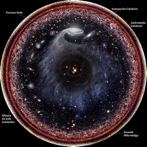 cosmos evrenin sırları